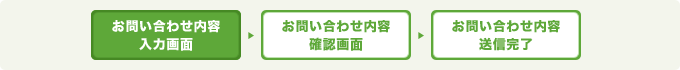 お問い合わせの流れ